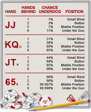 Poker Hands Position Chart