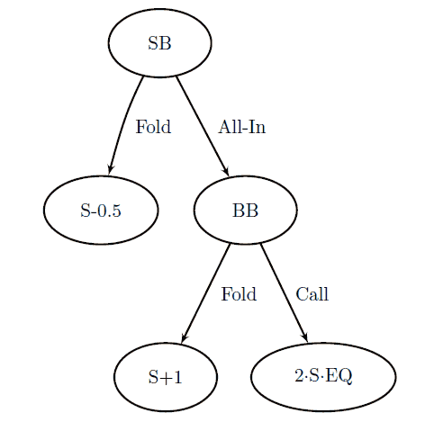 Holdem eq games Holdem eq games